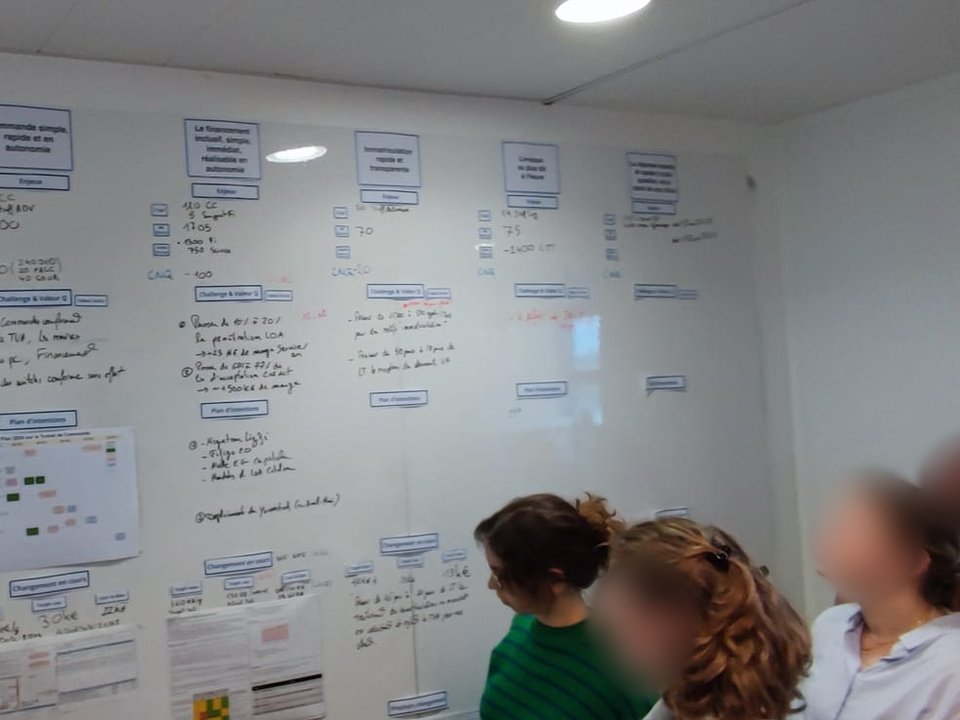 Une équipe devant le mur d'une obeya : enjeux, challenges, plans et changements en cours
